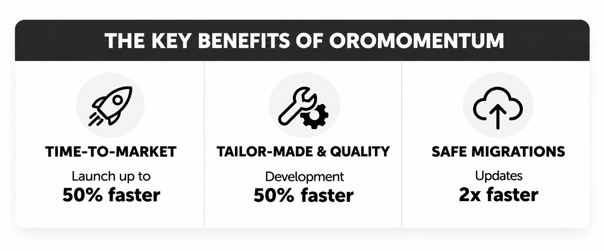 Oromomentum