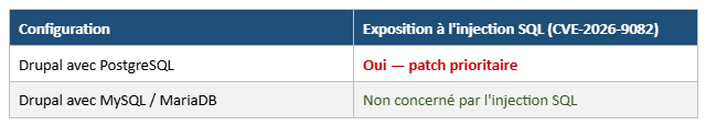 configuration/exposition