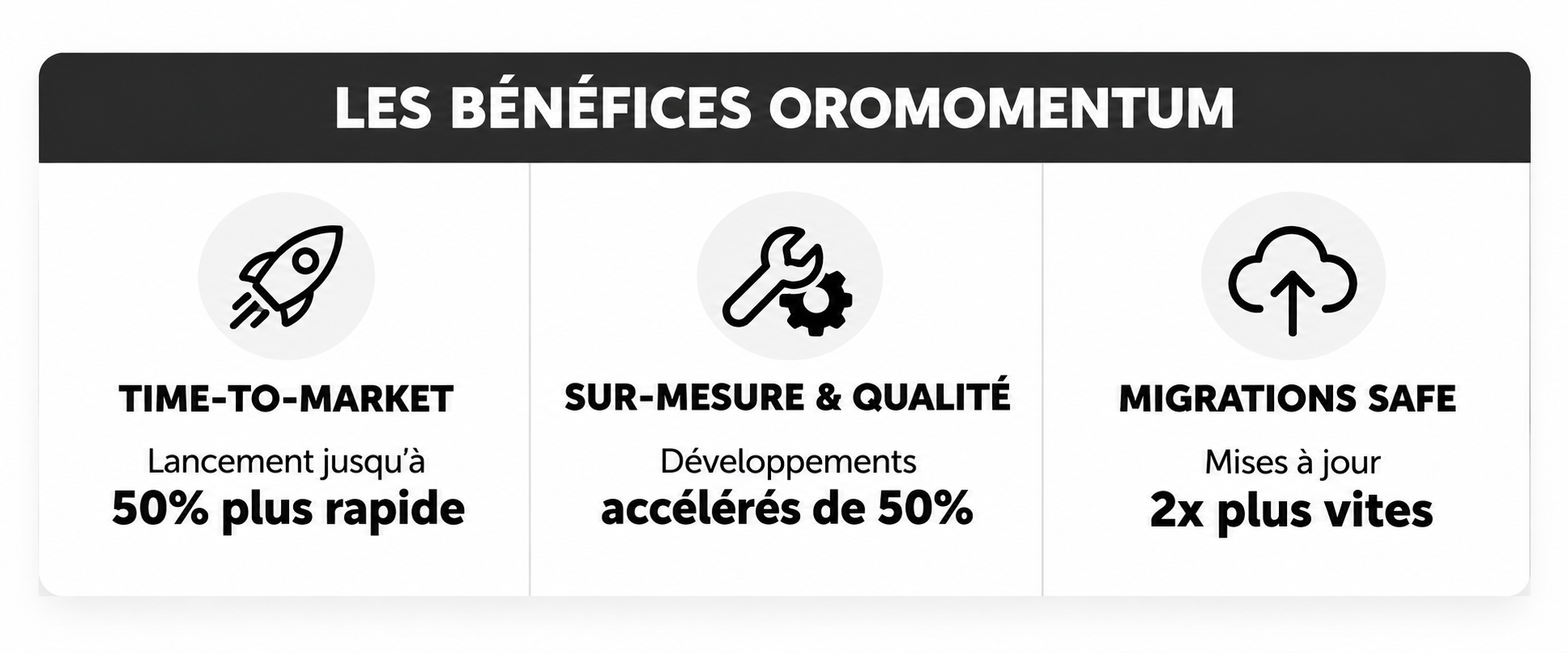 Bénéfices Oromomentum