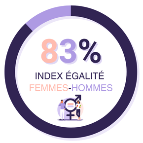 index égalité femme homme Smile 2025