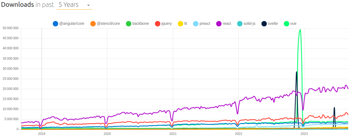 npm frontend