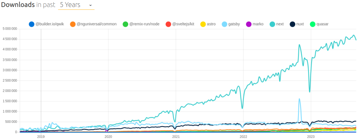 npm rendering