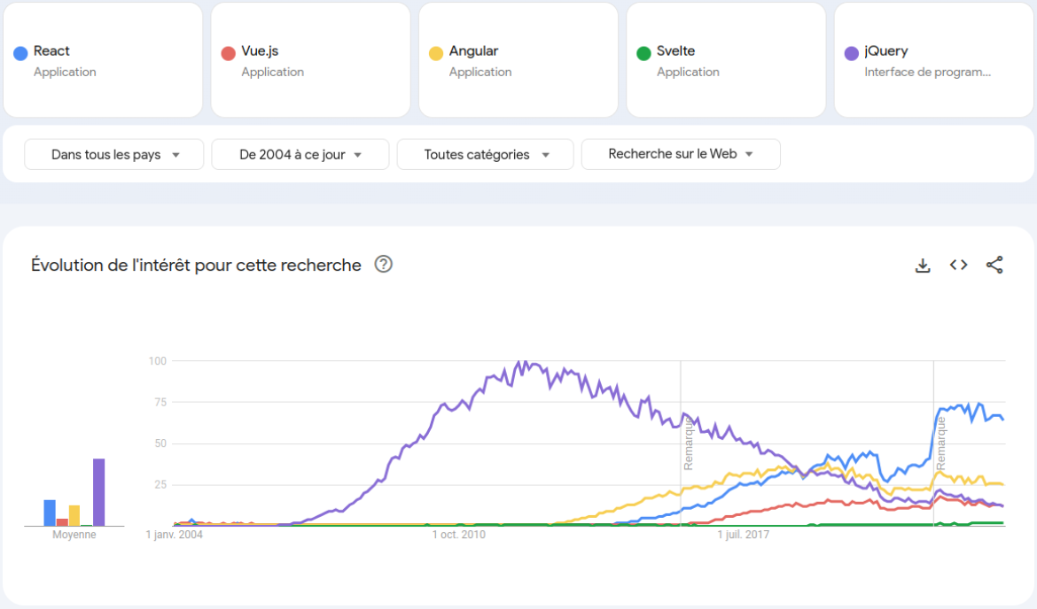 trends frontend