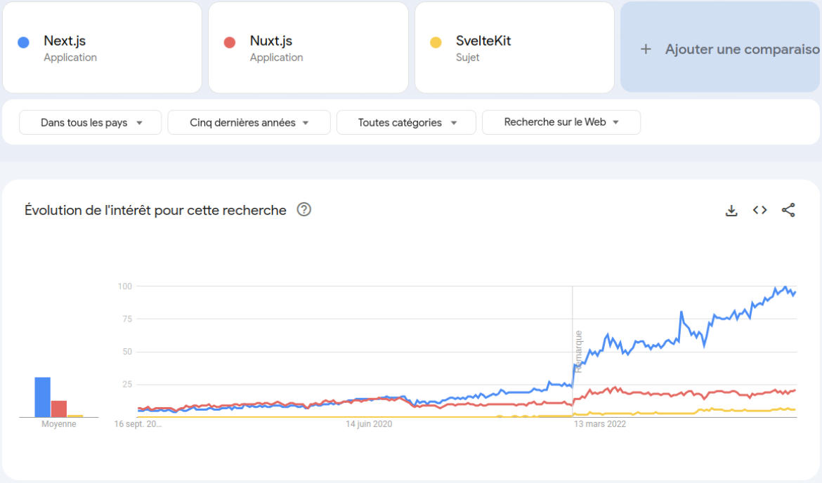 trends rendering